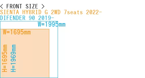#SIENTA HYBRID G 2WD 7seats 2022- + DIFENDER 90 2019-